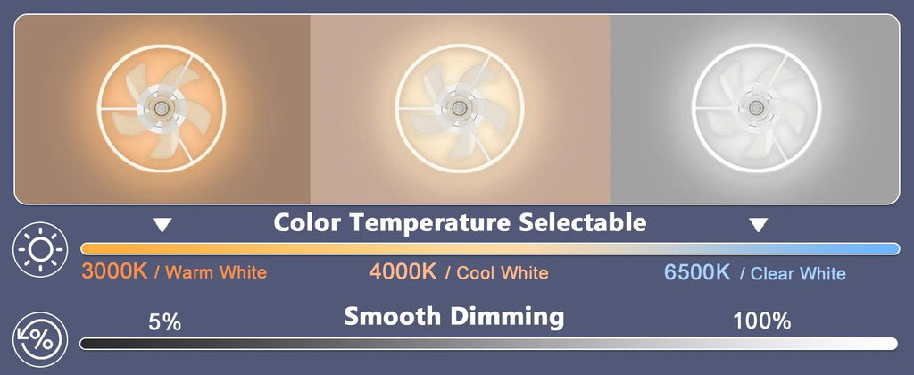 IRALAN Modern Ceiling Fan LED Light Easy To Install Ultra-thin Acrylic Shell Infinitely Dimming Lighting Household Decoration